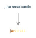 java smart card i o api download|java.smartcardio (Java SE 17 & JDK 17) .